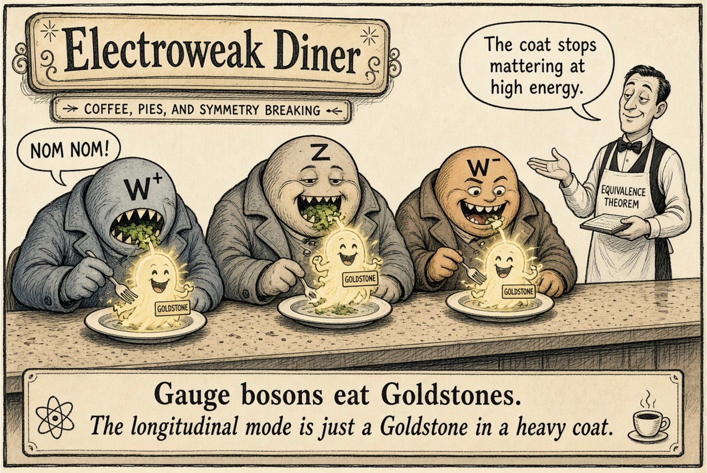 The electroweak diner: W plus, Z and W minus eat Goldstones and gain longitudinal polarizations. The electroweak diner: W plus, Z and W minus eat Goldstones and gain longitudinal polarizations.