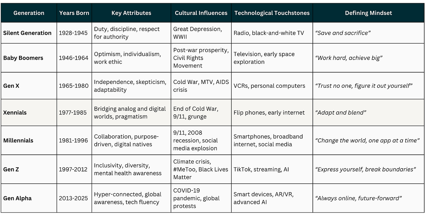 Living in Different Realities: Why Generations See the World So Differently