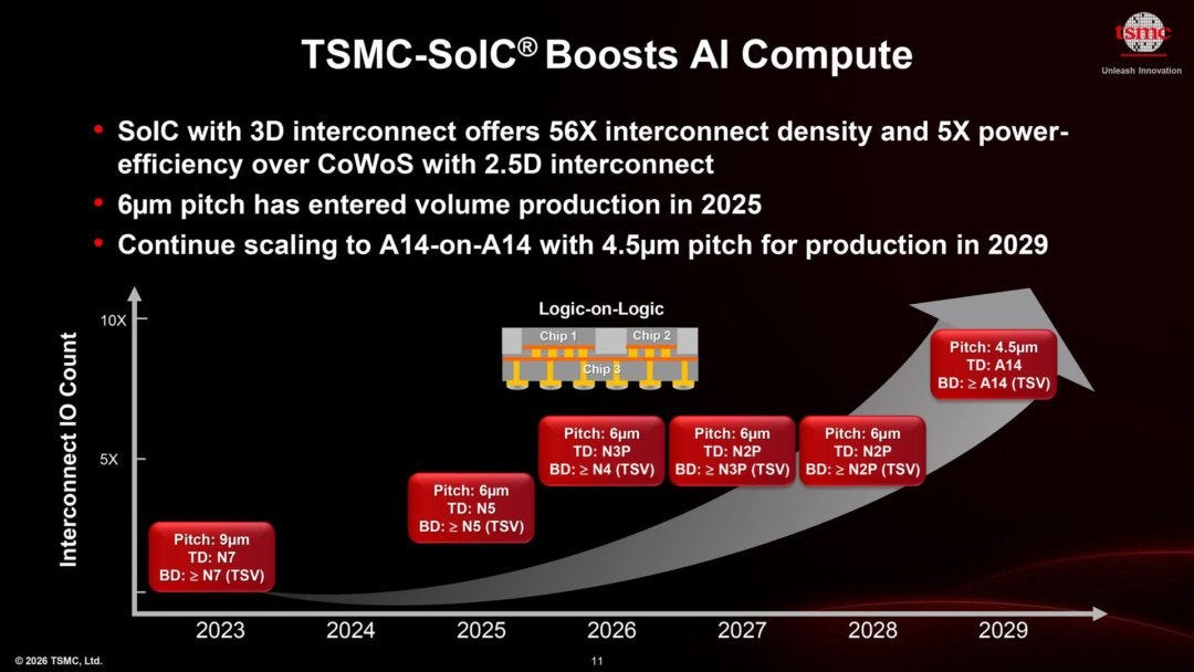 TSMC SoIC roadmap targets 2029 chip stacking ... TSMC SoIC roadmap targets 2029 chip stacking ...