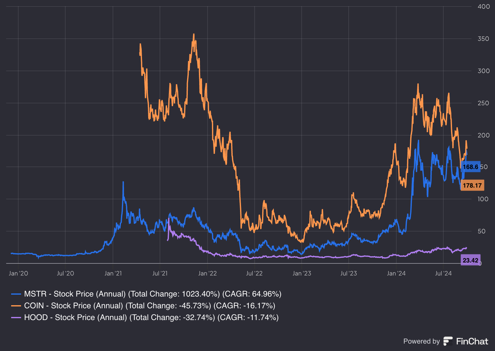 MicroStrategy: A Visionary Bitcoin Gamble or a Financial Time Bomb?