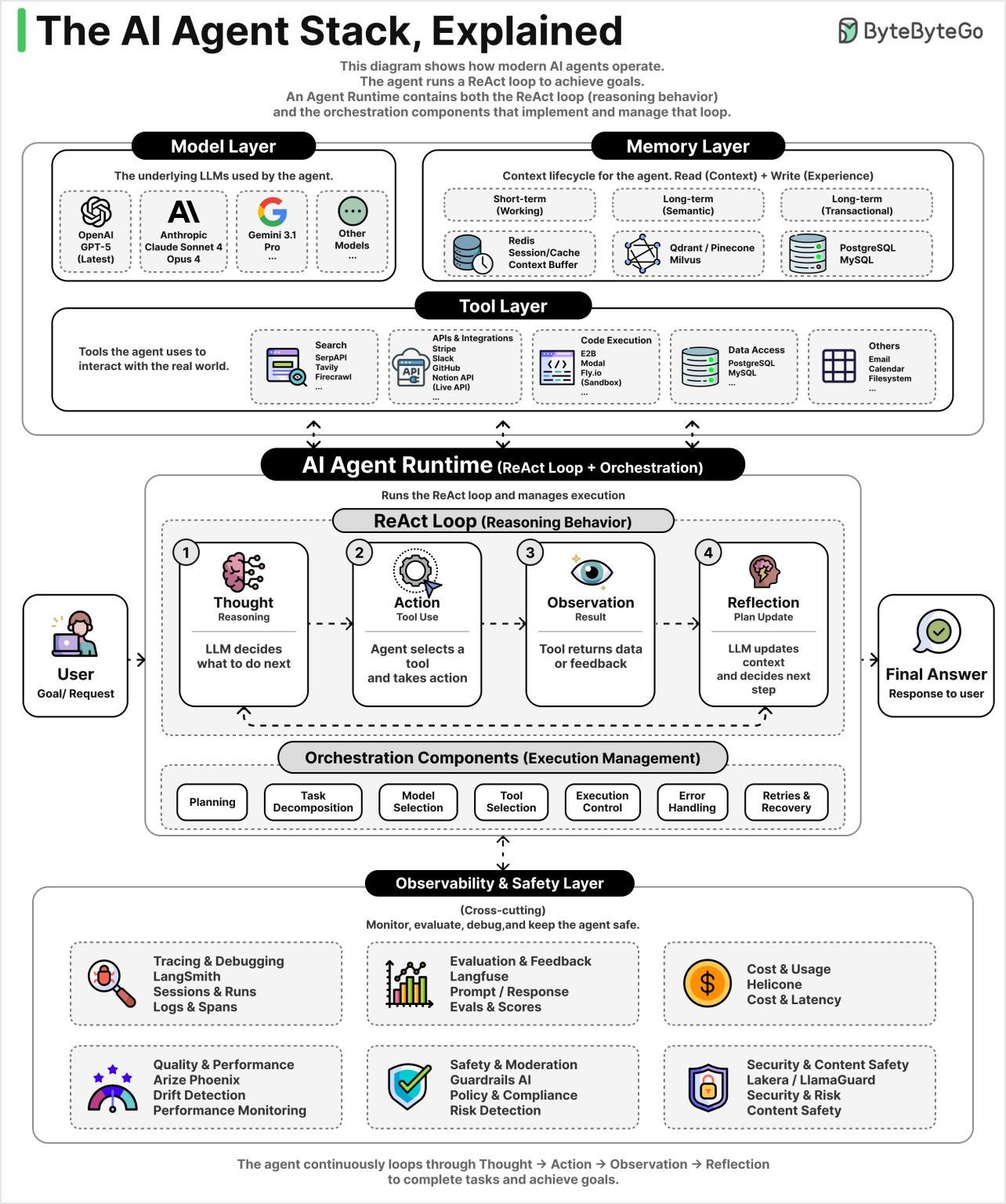 graphical user interface