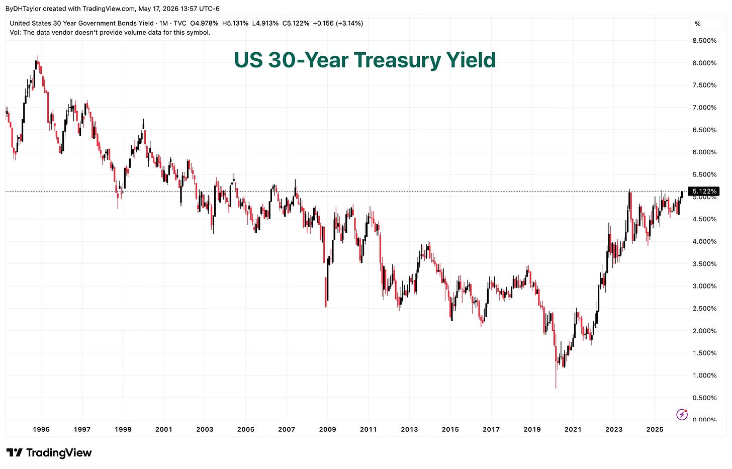 30-Year Treasury Yield 30-Year Treasury Yield