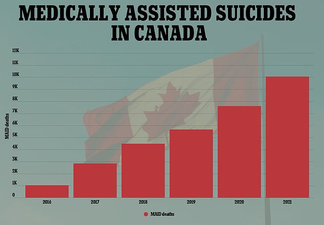 Canada to expand assisted dying laws to include mental health disorders ...