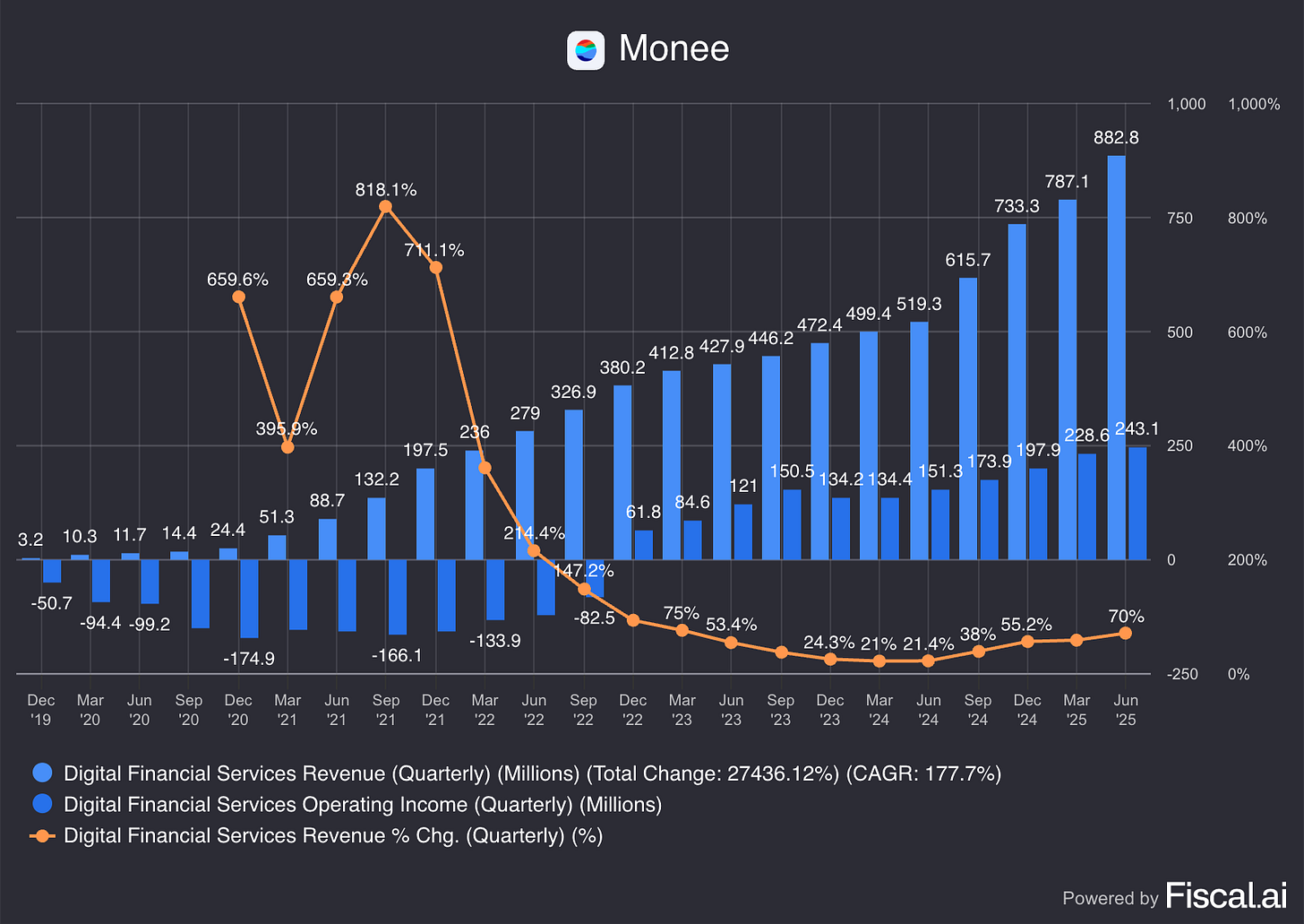 Chart preview Chart preview