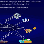 Nano Nuclear: The Most Ambitious Zero-Revenue Stock in America