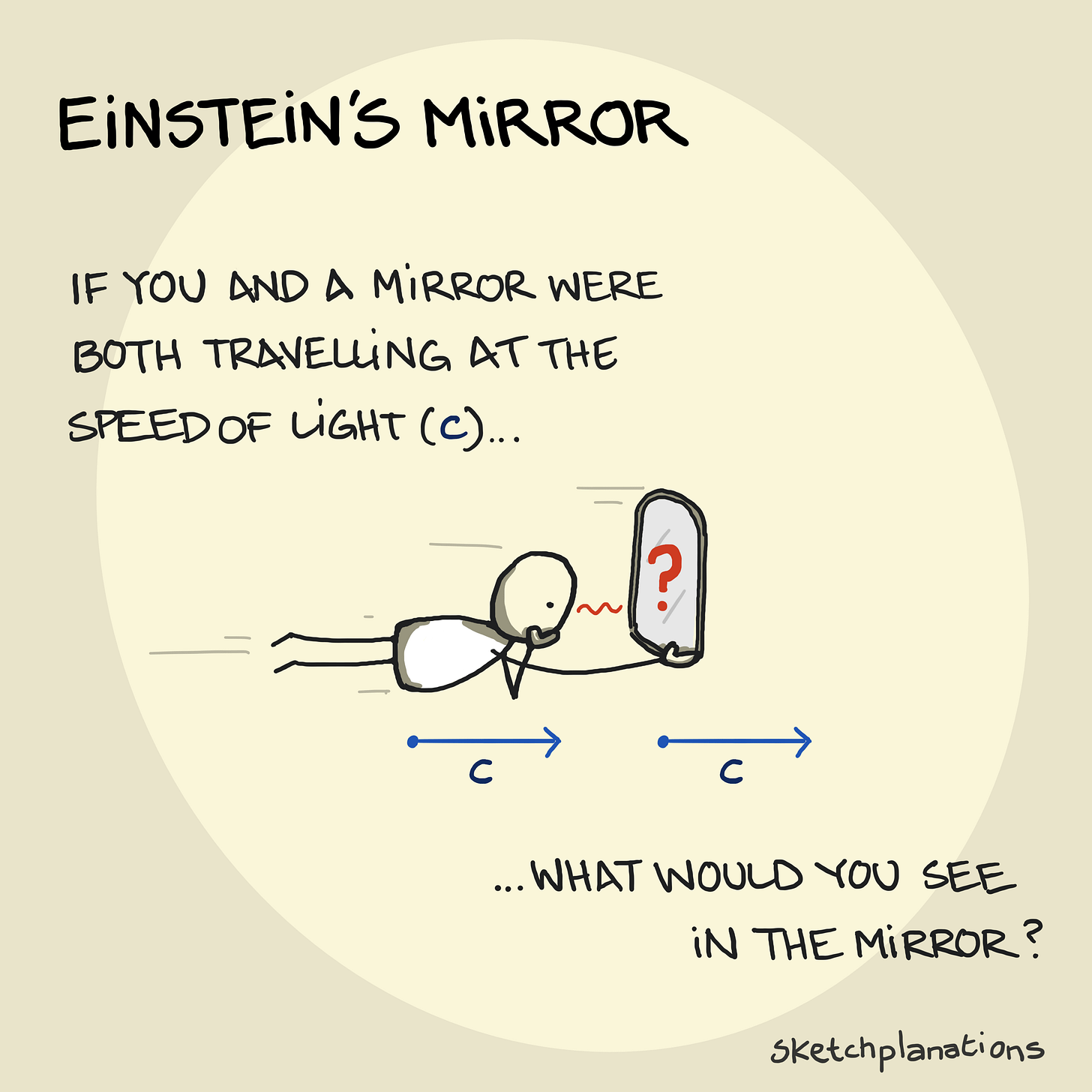 Einstein's mirror Einstein's mirror
