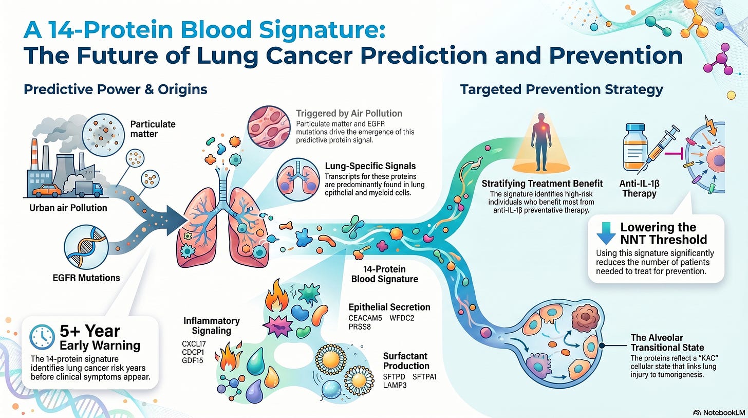 A New Path to Preventing Cancer A New Path to Preventing Cancer
