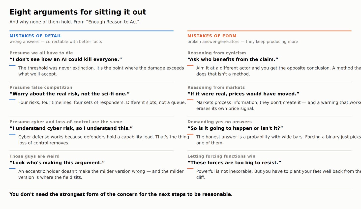 Eight arguments for sitting out AI risk, split into four mistakes of detail and four mistakes of form, each with a one-line answer.
