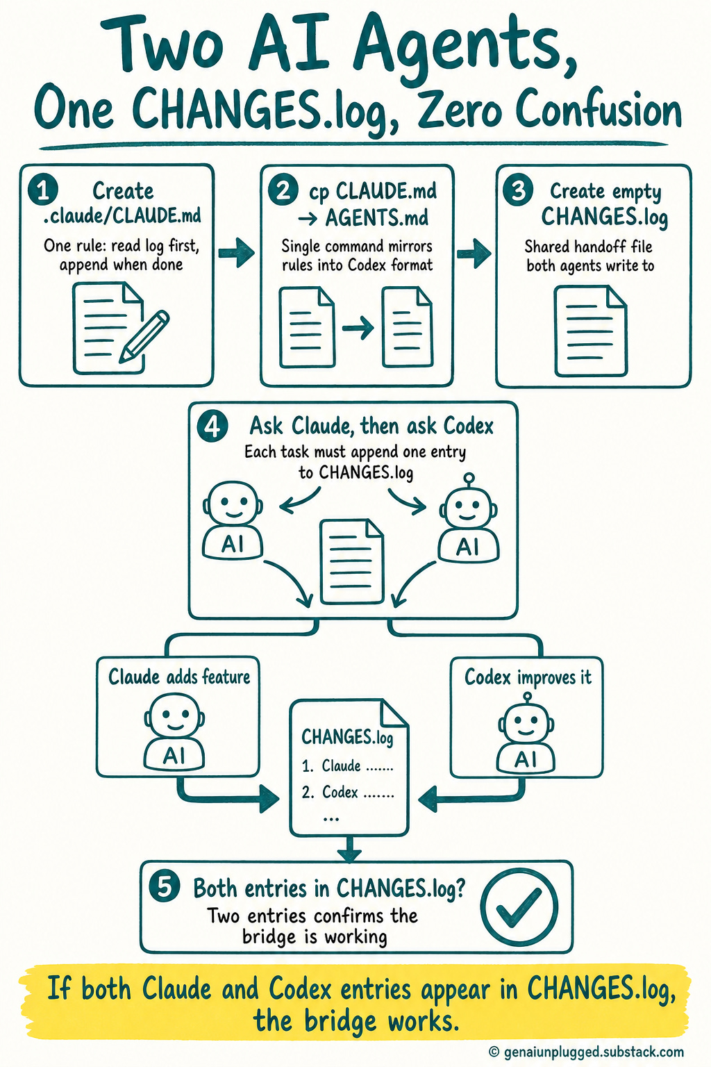 Two AI Agents, One CHANGES.log, Zero Confusion Two AI Agents, One CHANGES.log, Zero Confusion
