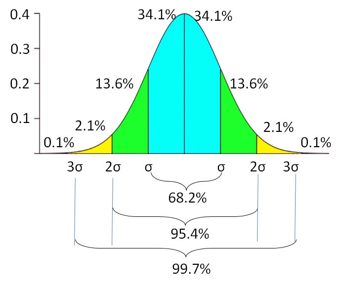 Monte Carlo Simulation | Perform Monte Carlo Simulation in R