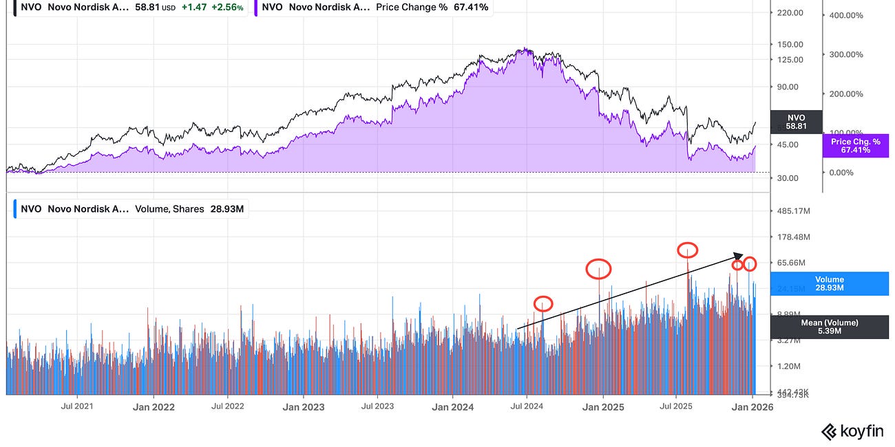 My “Perception Change” Framework – Technical Analysis (Part 3)