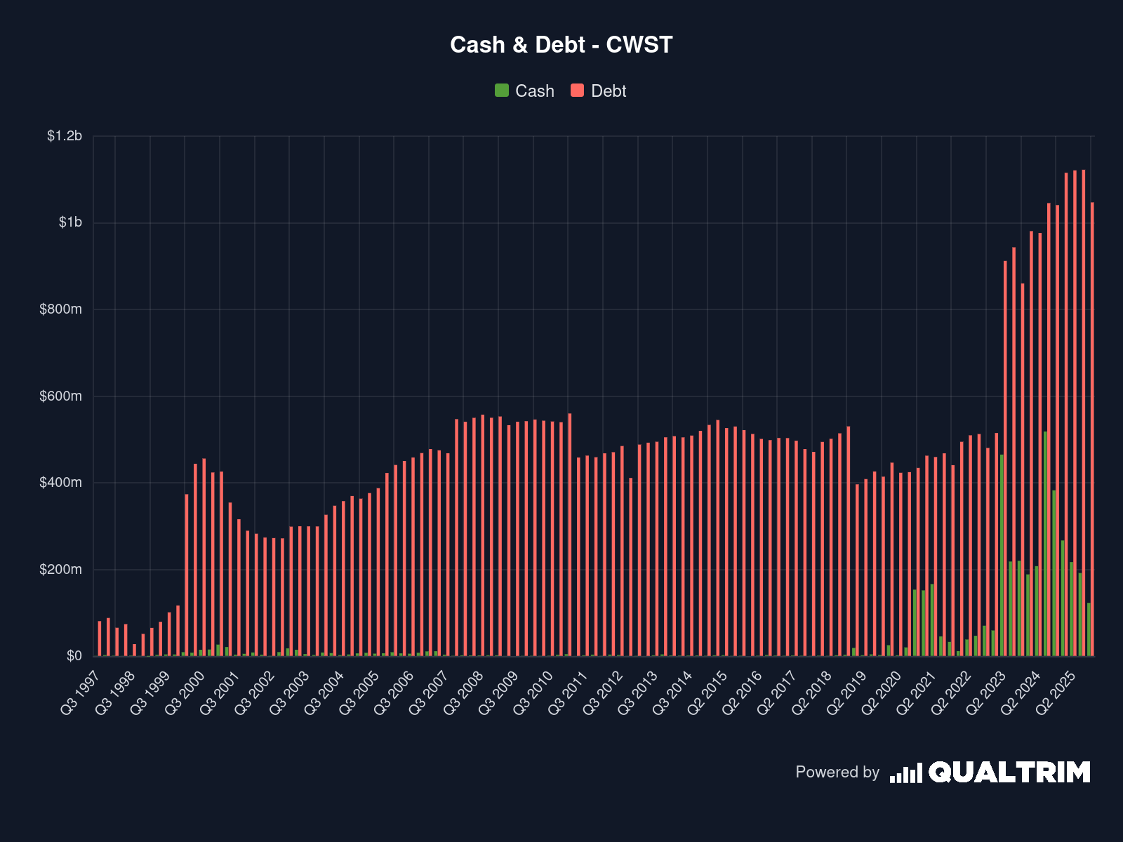 Casella Waste Systems (CWST) Stock Analysis & 2026 Deep Dive