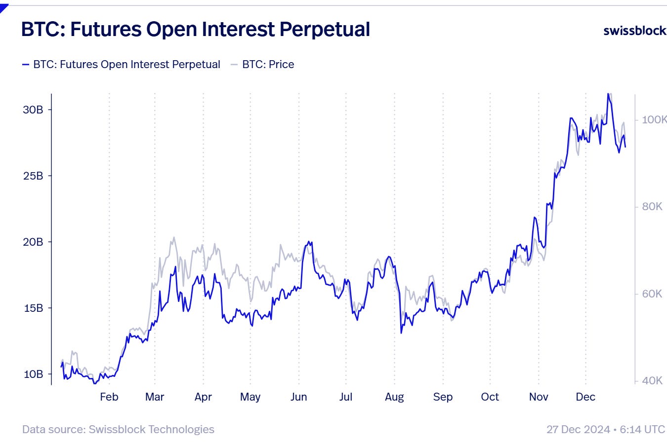 Low Liquidity, High Potential (both ways).