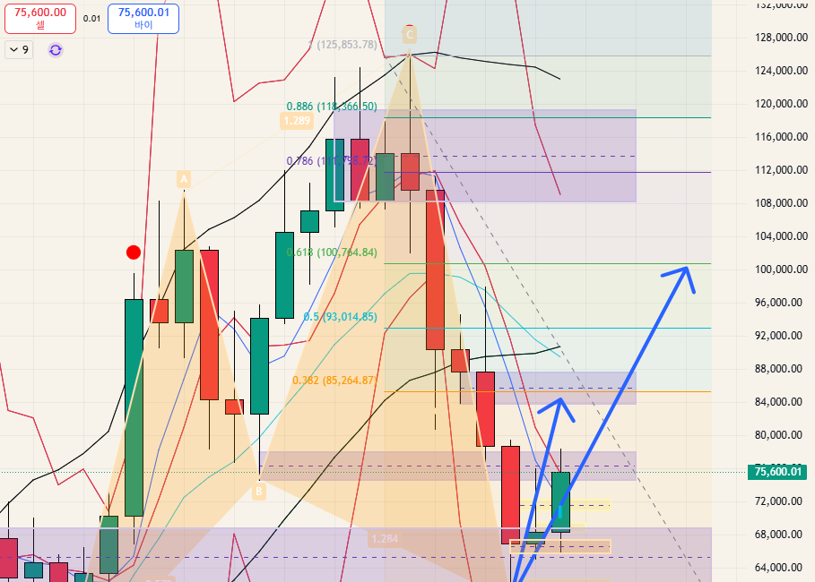 $BTC - 26.04.19