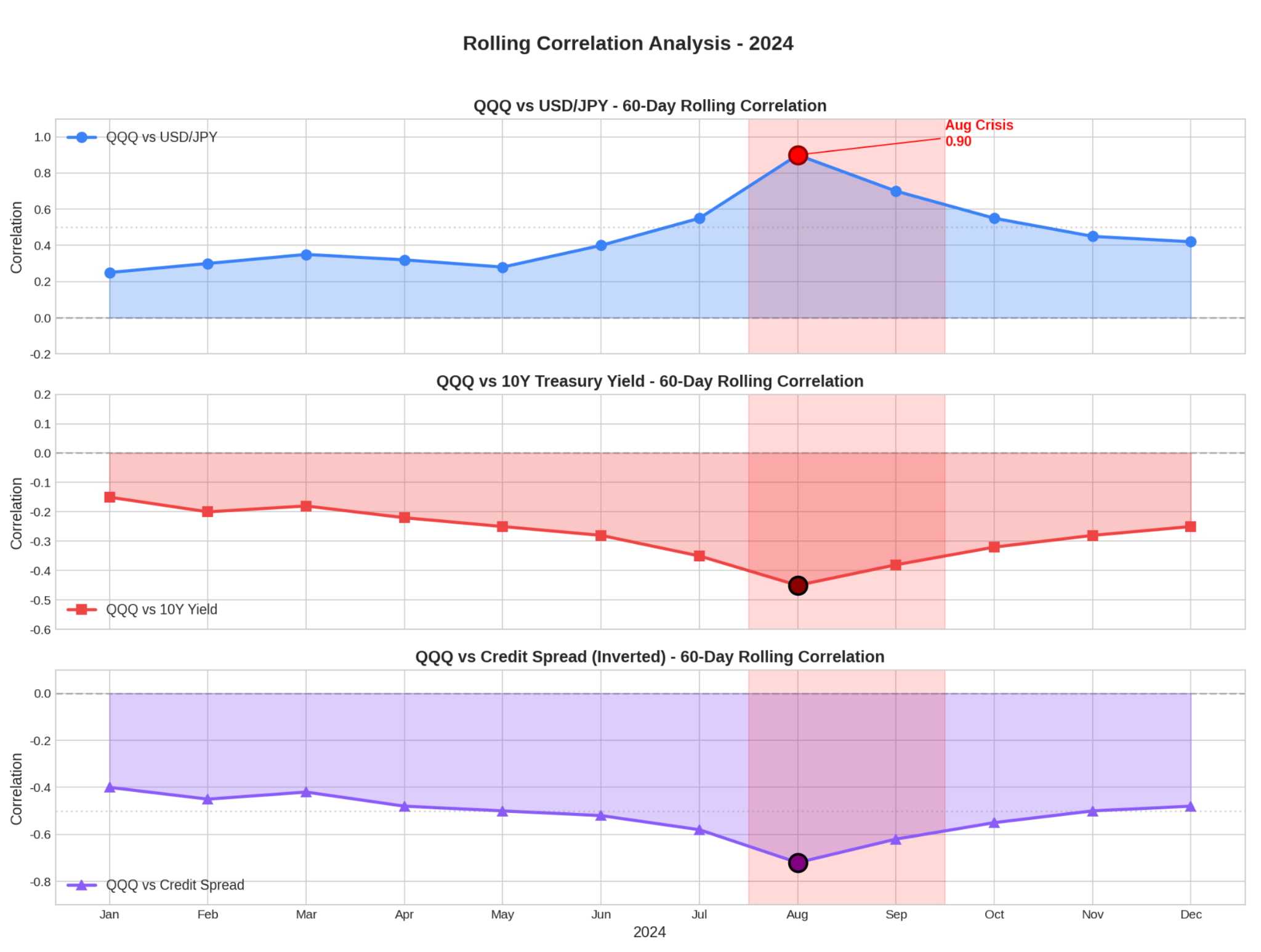 為什麼今天美股特別是科技股大跌？只有AVGO的財報因素嗎？還是市場開始反應日本央行升息的因素？