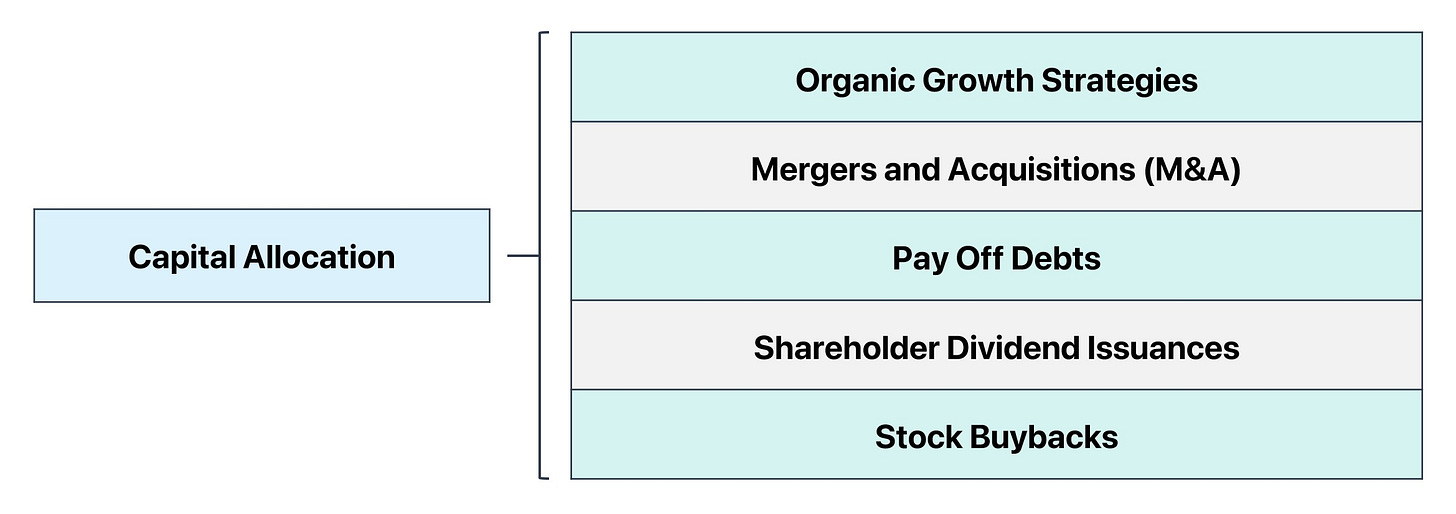 Capital Allocation | Strategic Framework + Ratio Calculator