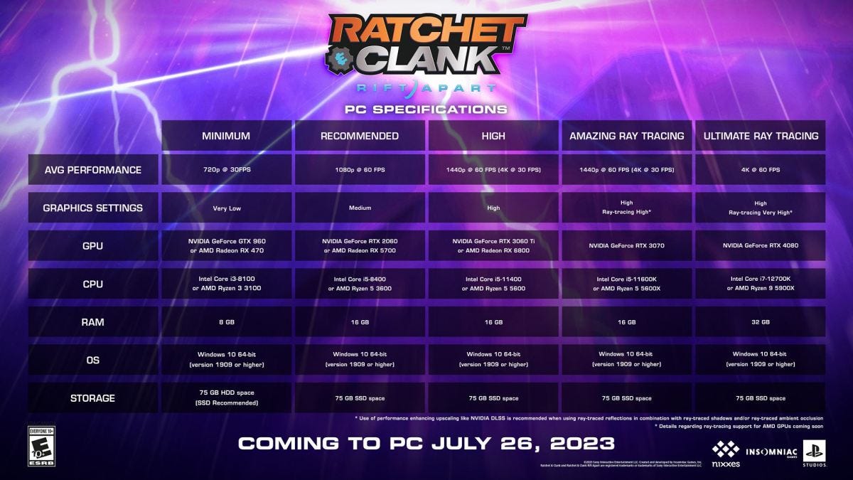 Ratchet & Clank: em uma outra dimensão requisitos tabela pc