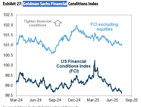 A graph of financial conditions

AI-generated content may be incorrect.