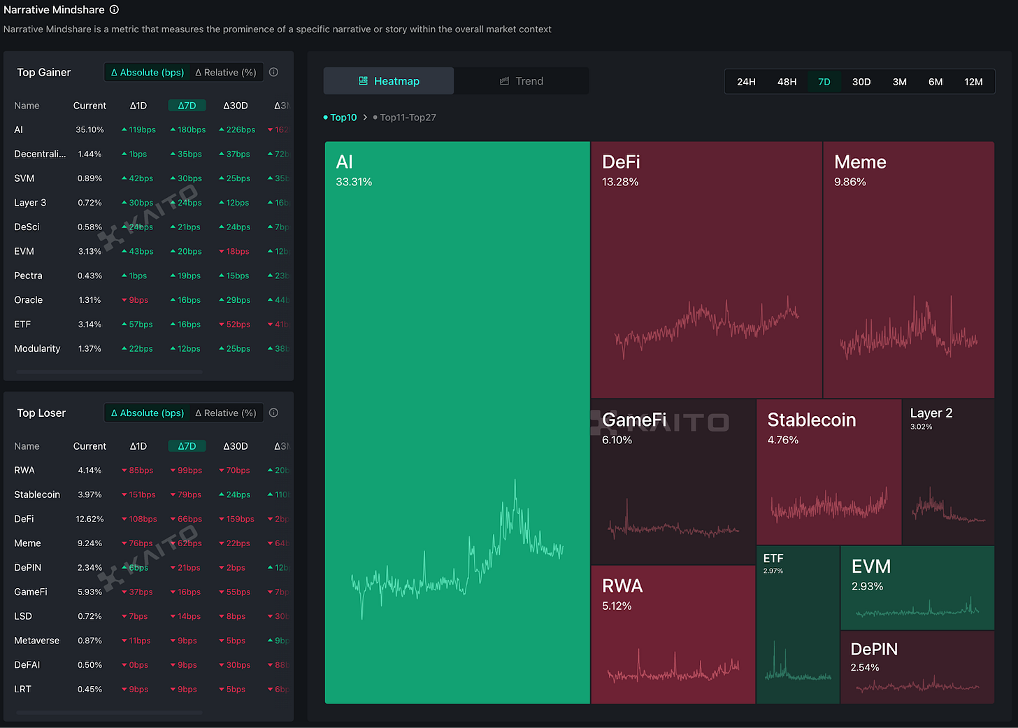 Noise - Making Mindshare Tradable: What You Need to Know