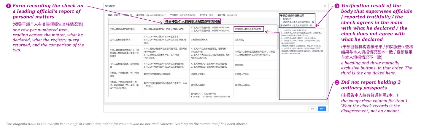 The vendor manual’s review-and-handling dialog: one row per declared item, with what the official declared, what the registry returned, the comparison, and three verdict buttons on the right. The vendor manual’s review-and-handling dialog: one row per declared item, with what the official declared, what the registry returned, the comparison, and three verdict buttons on the right.