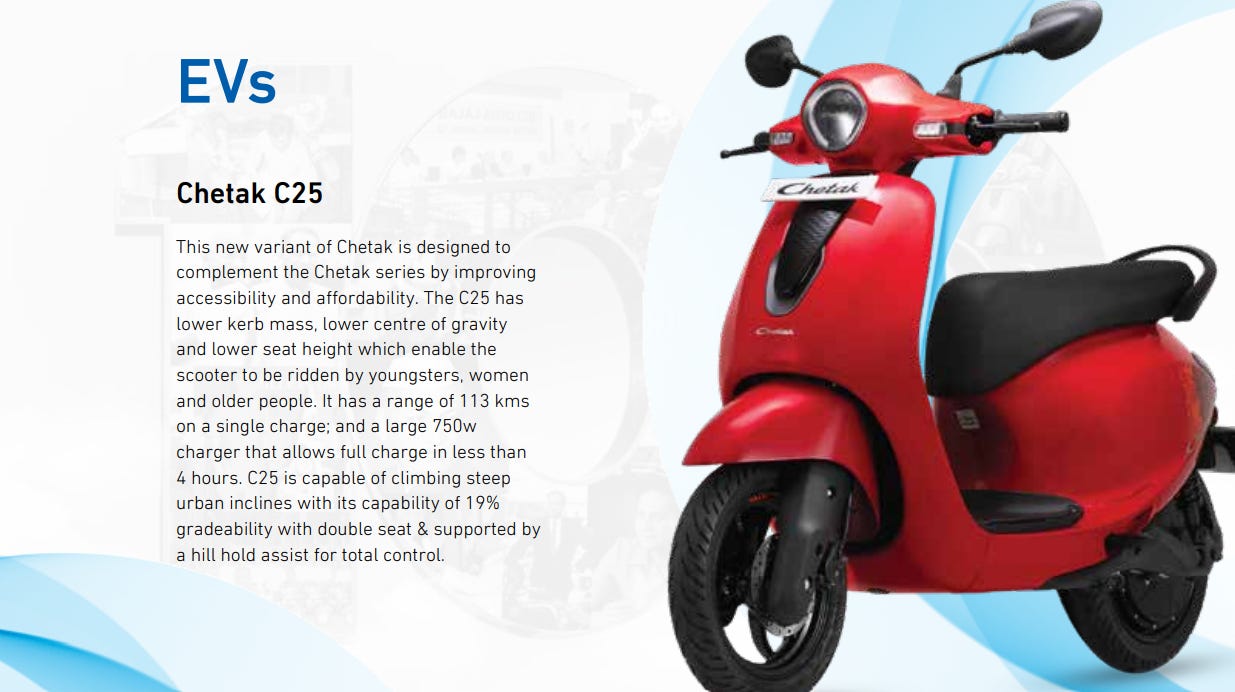 Bajaj Chetak C25 electric scooter | Finology Recipe