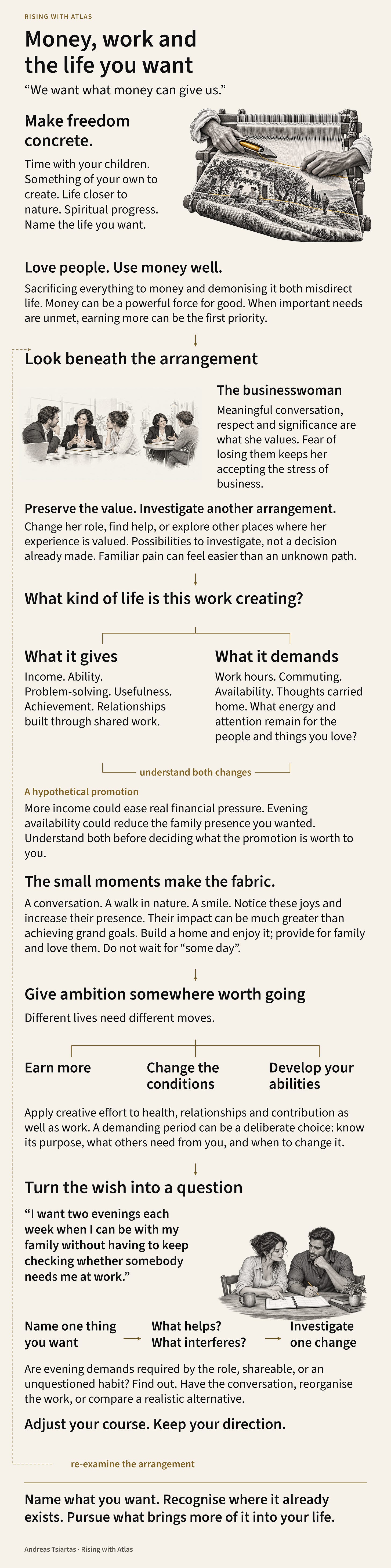 Illustrated map linking the life money should serve to valued experiences, working conditions, everyday joys and one concrete change to investigate.
