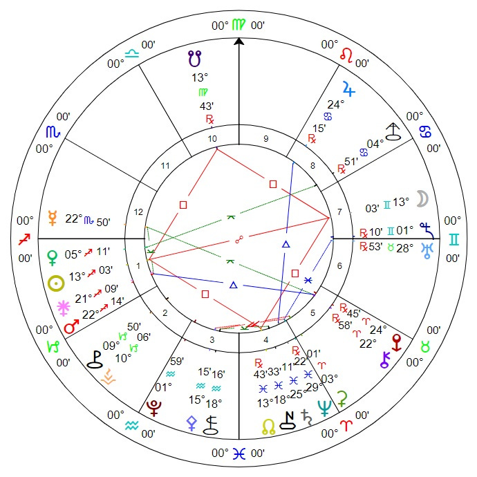 Chart for the 2025 Gemini Full Moon: 4th December at 23:13 UTC. The solar sign is displayed as the first house. Chart for the 2025 Gemini Full Moon: 4th December at 23:13 UTC. The solar sign is displayed as the first house.