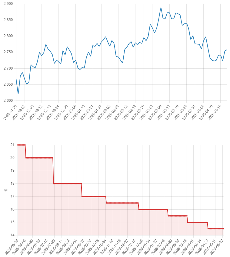 The CBR’s Rate Cut: A Dovish Mirage? Reading Between the Lines for Foreign Investors