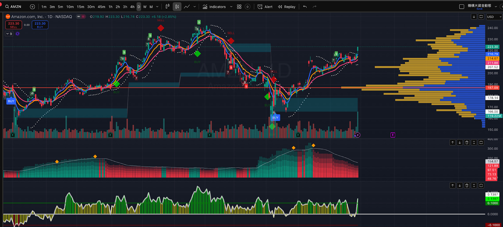 週日短評一下：影響本週美股大盤的「重點」個股- MimiVsJames美股即時策略分享