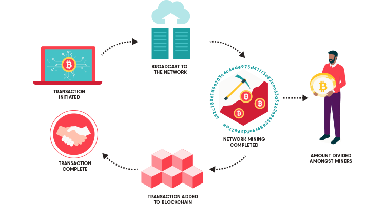 What is Proof of Work (PoW)? / Axi