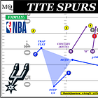 Troy's 2-Steal five-man pressure