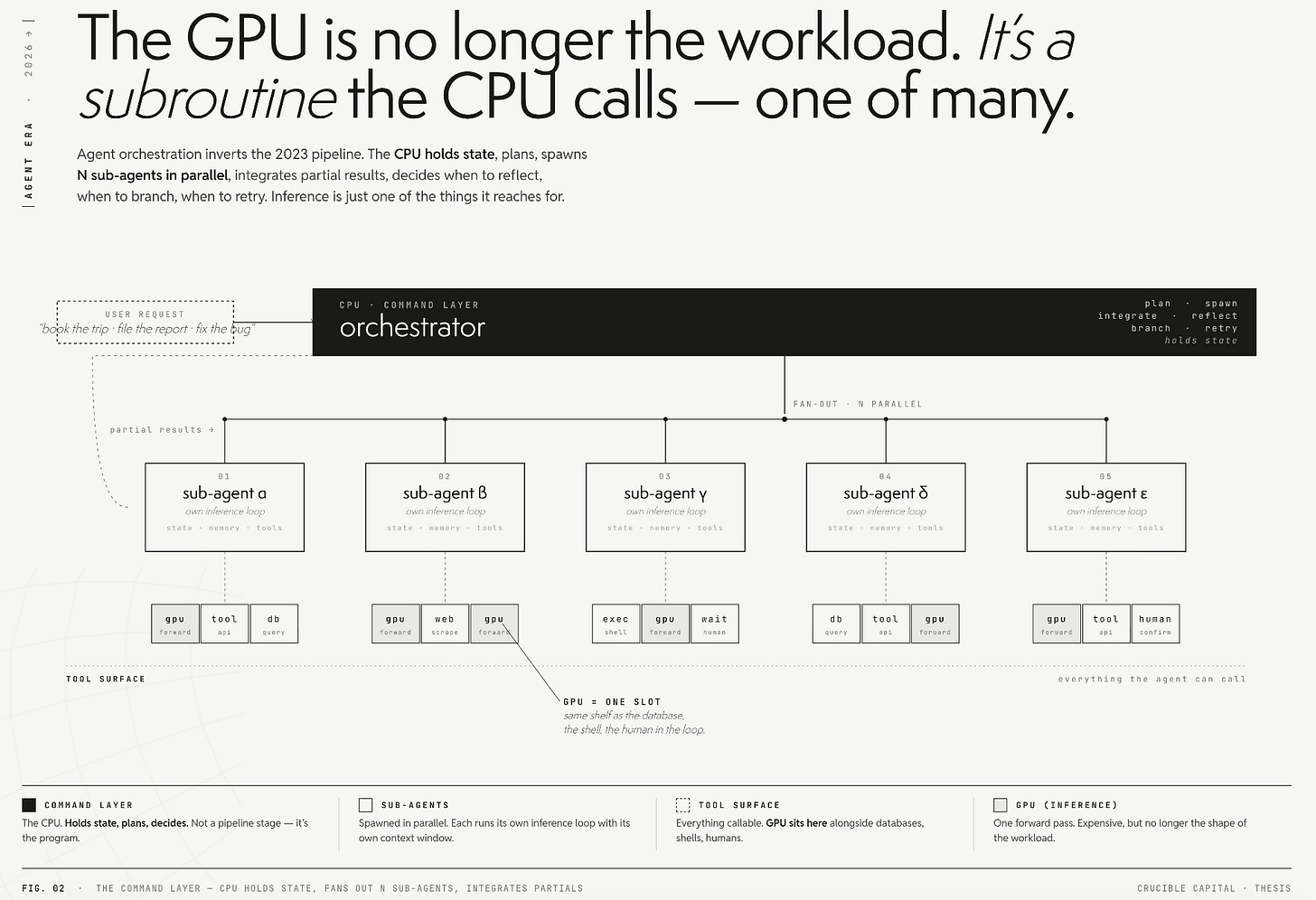 CPU 才是瓶颈，而分支执行才是破局之道
