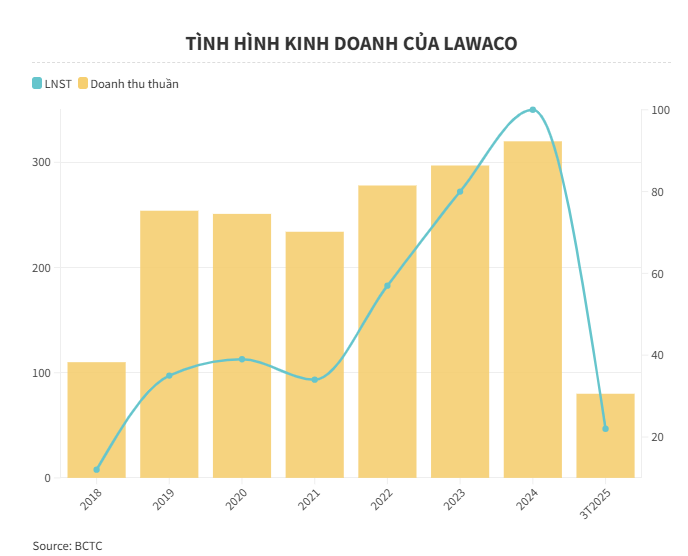 Doanh nghiệp ngành nước giữ vững phong độ trong quý I/2025 - Chi tiết bài  viết | Vietcap AI News
