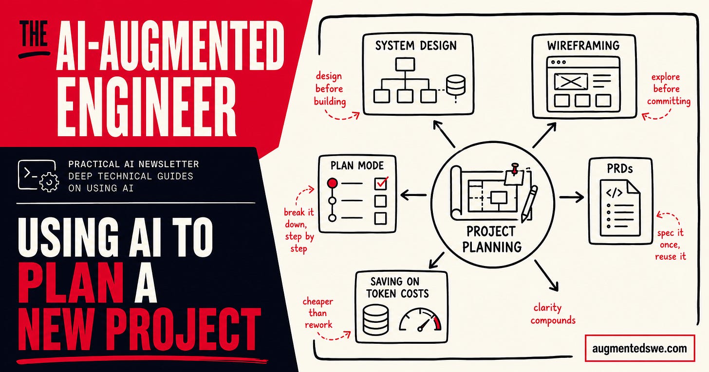 Diagram explaing how to use AI to plan a new app Diagram explaing how to use AI to plan a new app