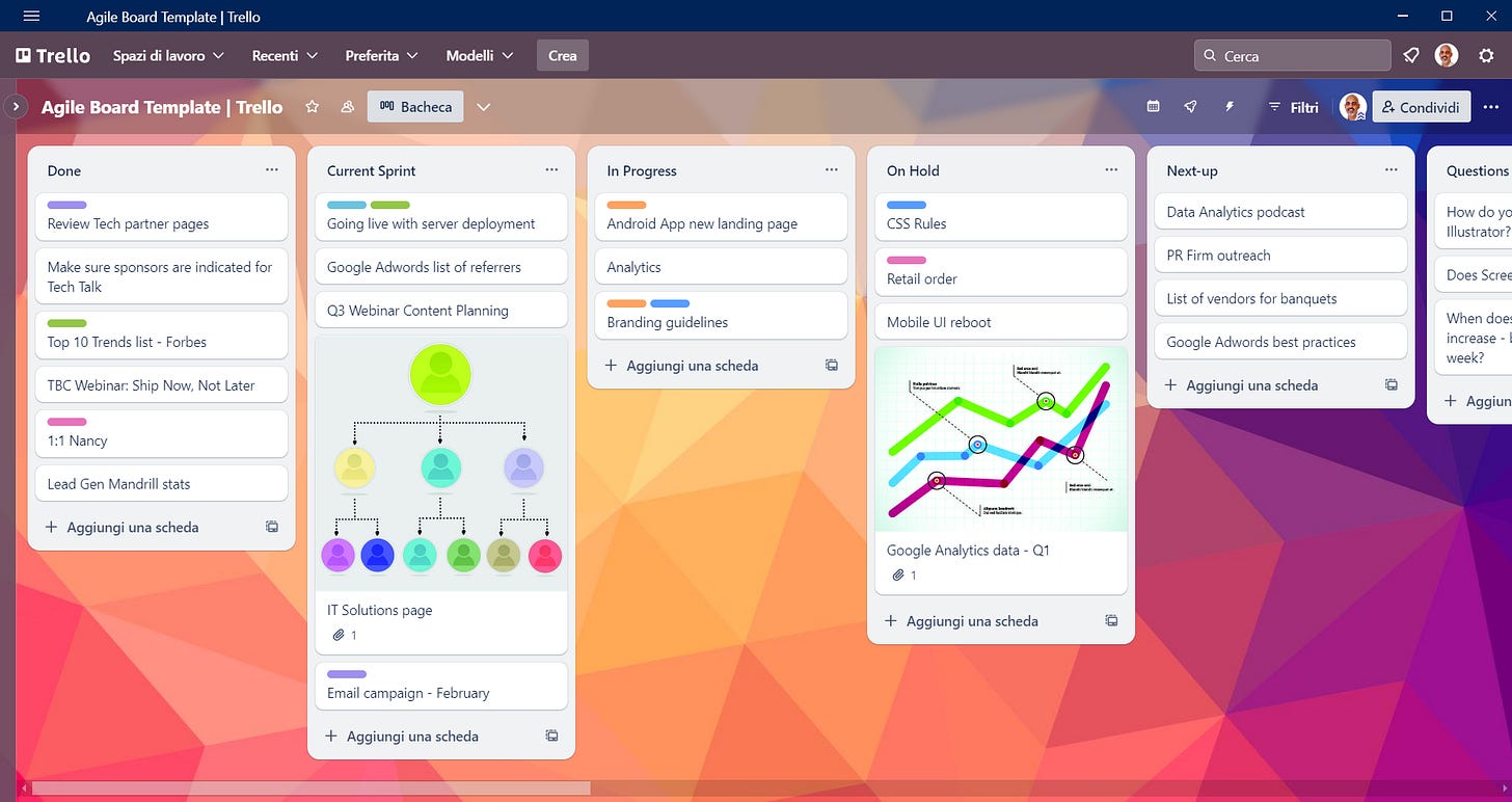 Immagine catturata da una bacheca di esempio di Trello