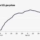Tracking U.S., state and county gas prices, in maps and charts