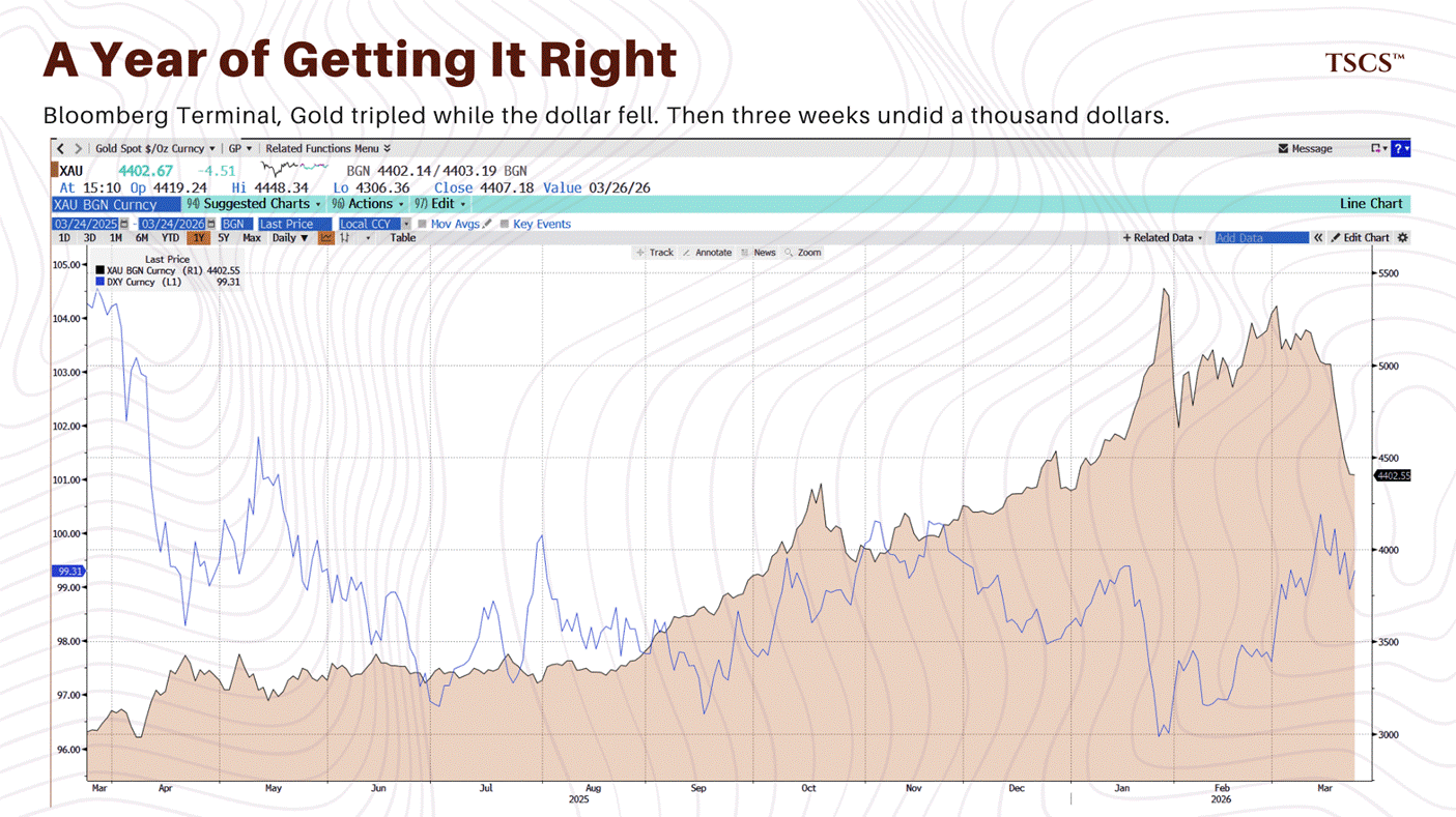 Gold Is Not Failing - by Strategist and Architect - TSCS