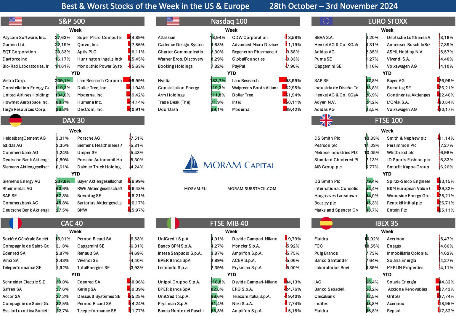 MORAM Capital - Moving to our next stage (New Website, Growing team, New  Investor Tools and Ambitious Goals)