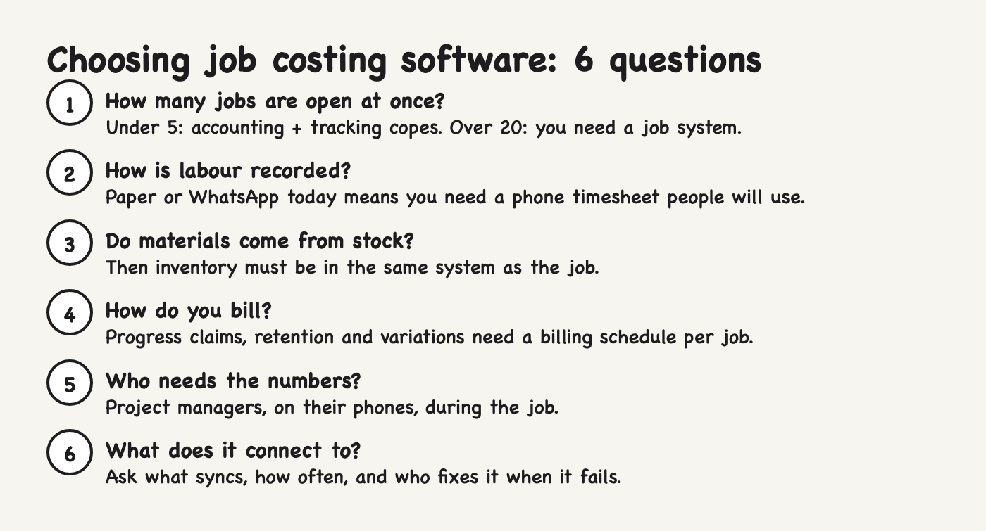 Six questions to choose job costing software for a small business or contractor Six questions to choose job costing software for a small business or contractor