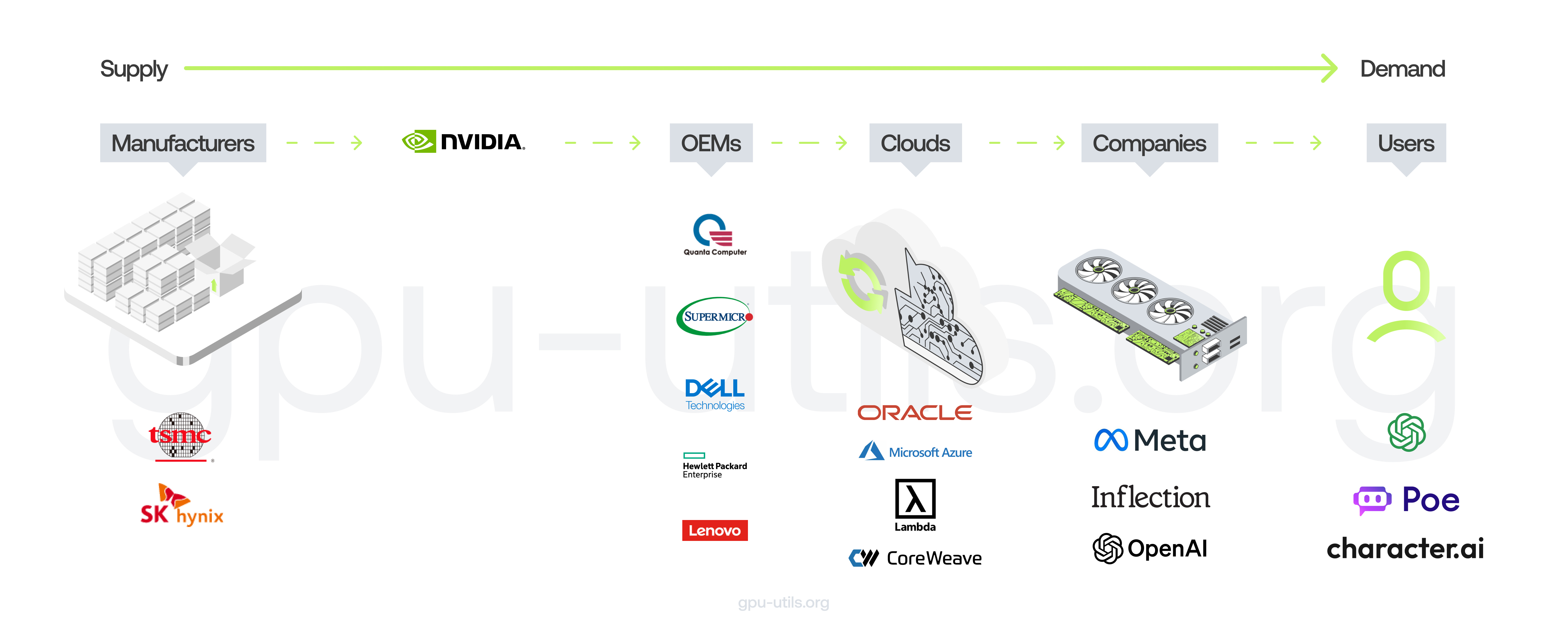 2023 Year in Review: The Great GPU Shortage and the GPU Rich/Poor