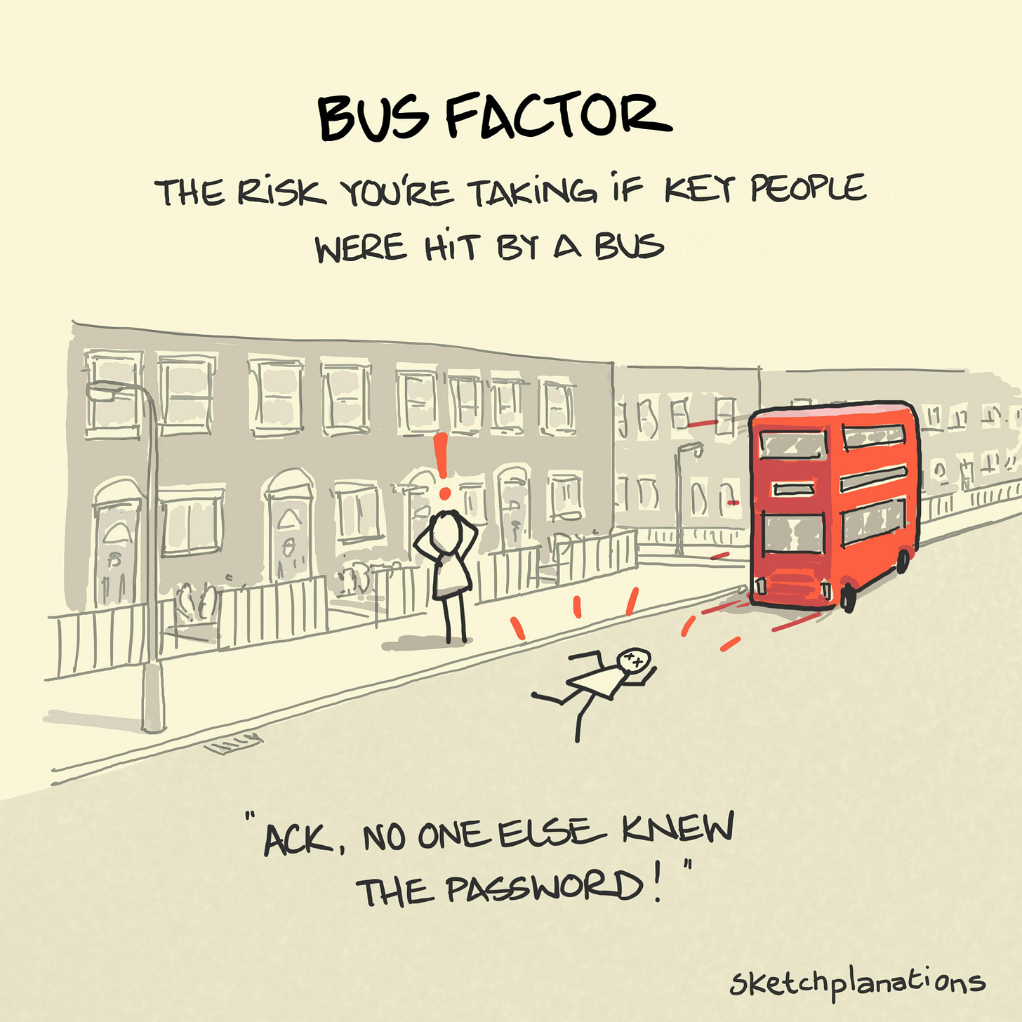 The bus factor summary - A poor soul squashed by a bus lamented because they were the only one who knew the password