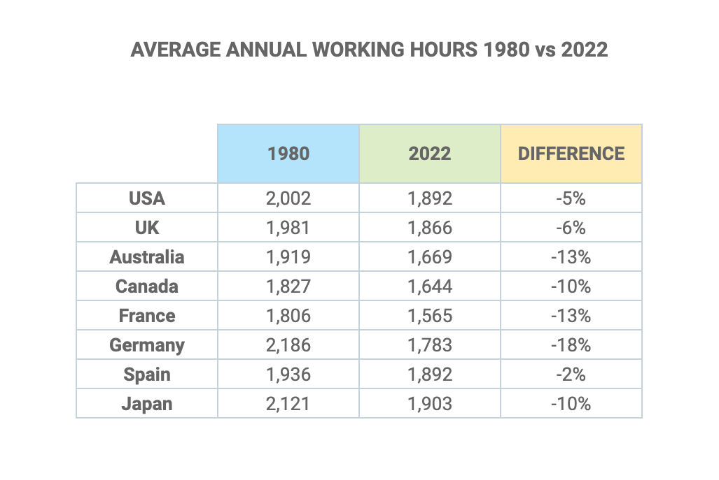Average Working Hours Statistics (2023) Average Working Hours Statistics (2023)