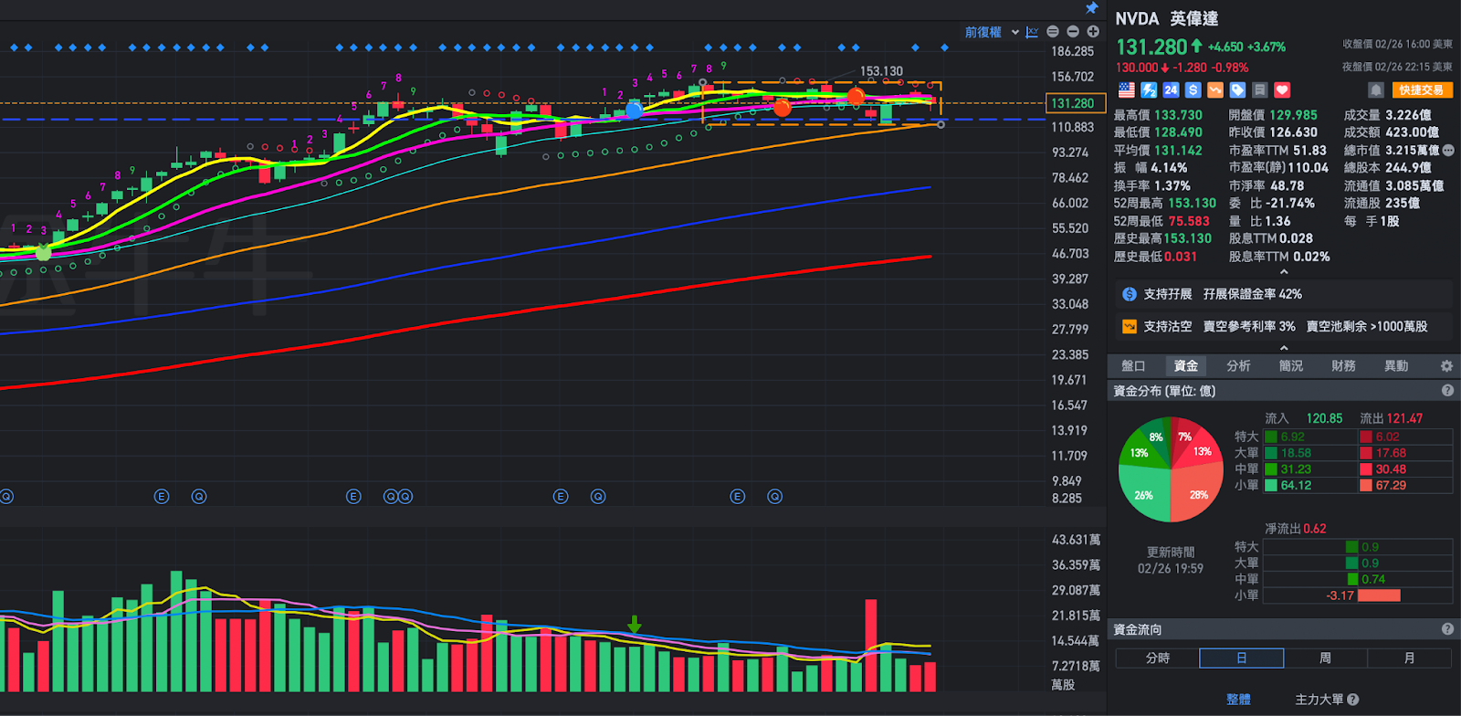 NVDA財報解析：下季毛利率不如預期，短期和長期如何看待與投資策略佈局- MimiVsJames美股即時策略分享