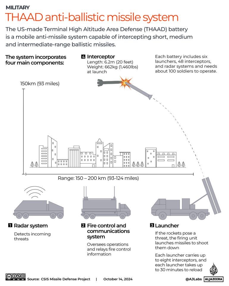 What is the THAAD antimissile system that the US is sending Israel? |  Israel-Palestine conflict News | Al Jazeera