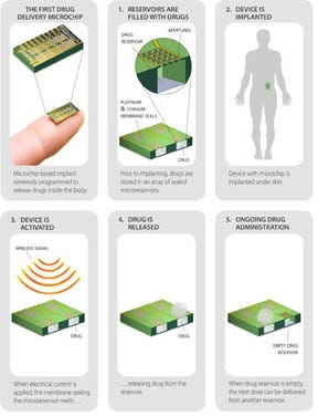 MicroCHIPS Inc. MicroCHIPS Inc.