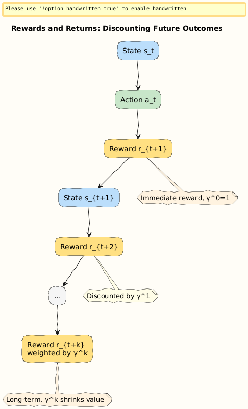PlantUML Diagram