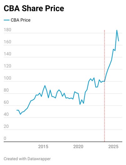 A graph of a line graph

AI-generated content may be incorrect.