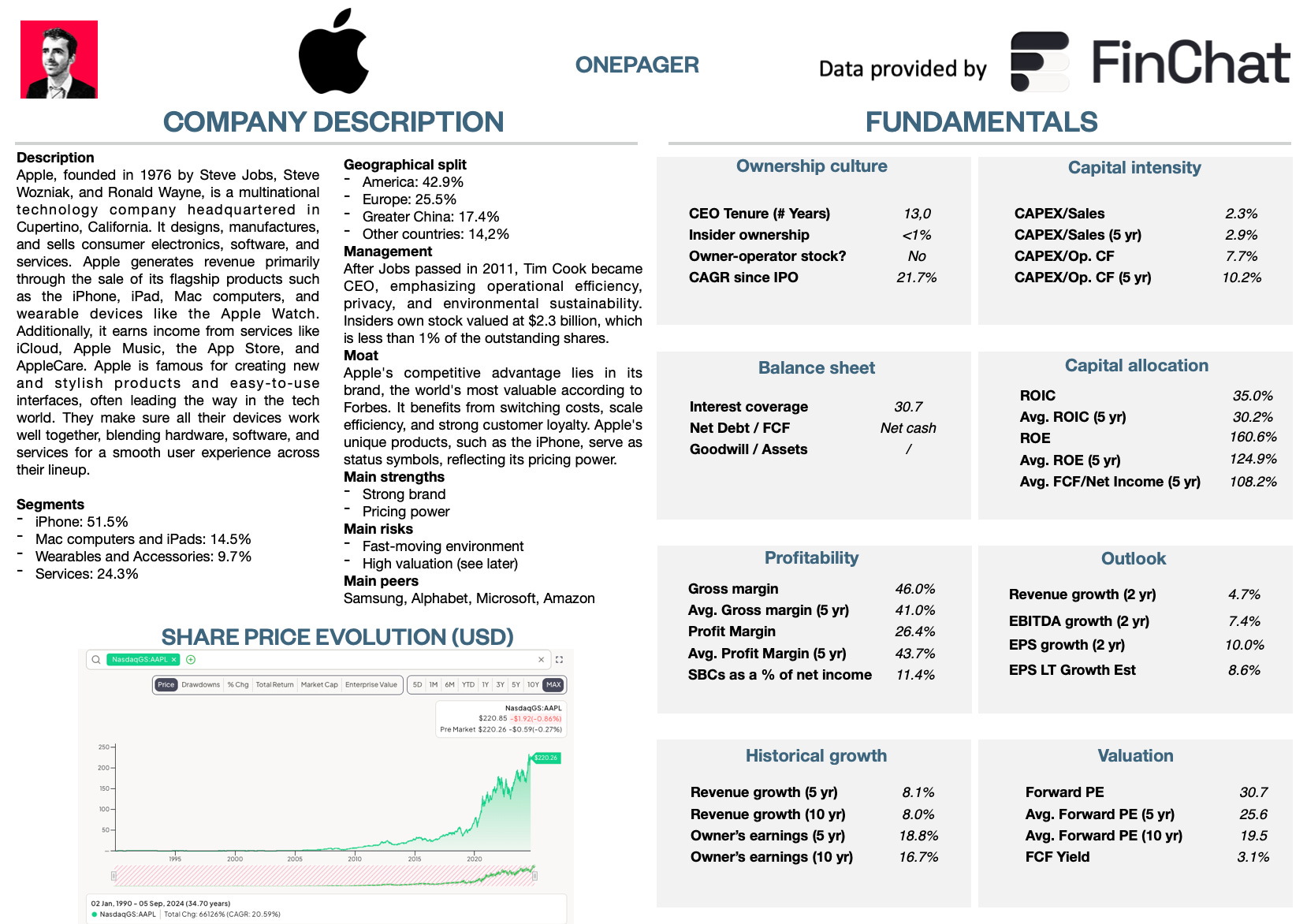 📈 Why did Buffett sell Apple? - Compounding Quality