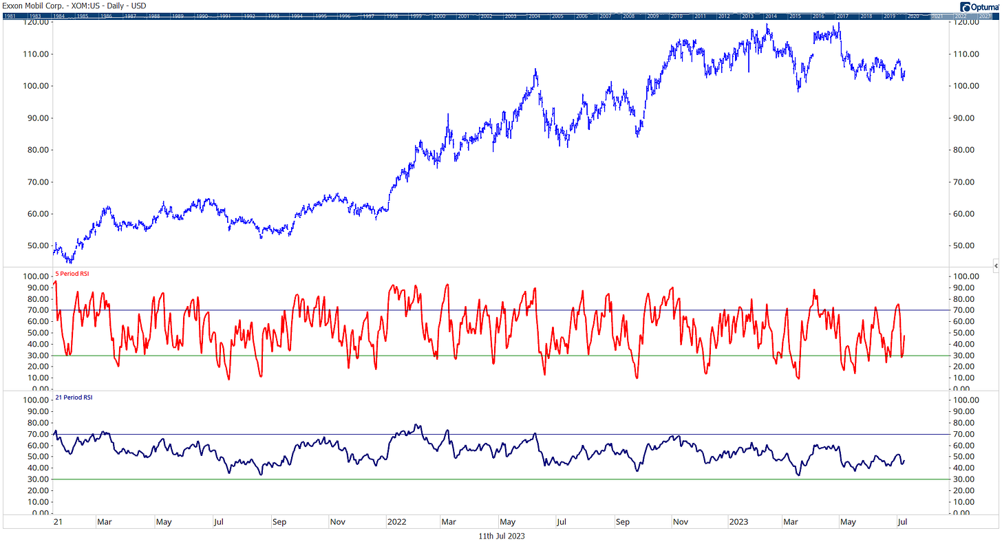 5 day vs 21 day rsi 5 day vs 21 day rsi