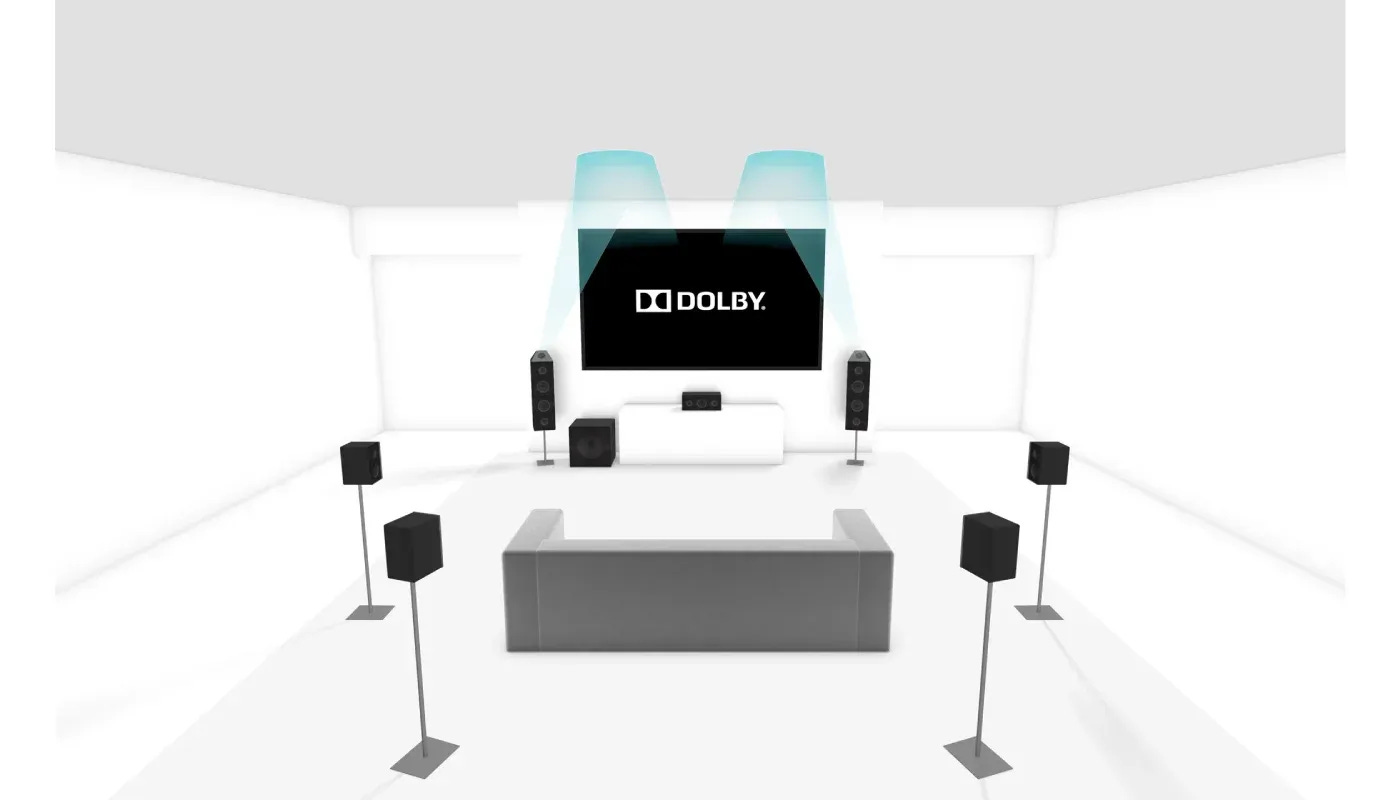 Esquema del funcionamiento de Dolby Atmos. Esquema del funcionamiento de Dolby Atmos.